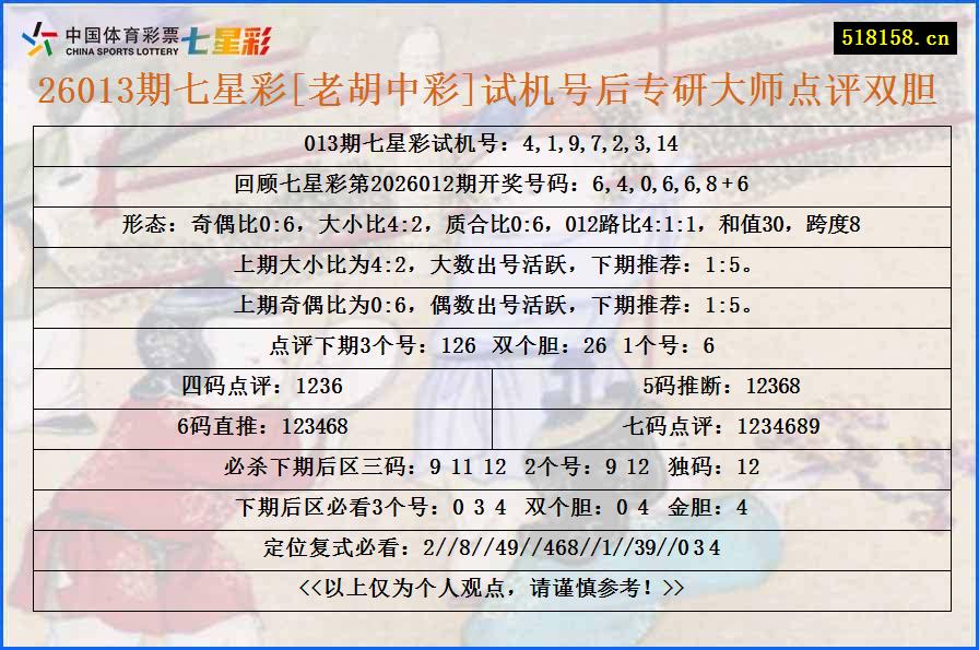 26013期七星彩[老胡中彩]试机号后专研大师点评双胆