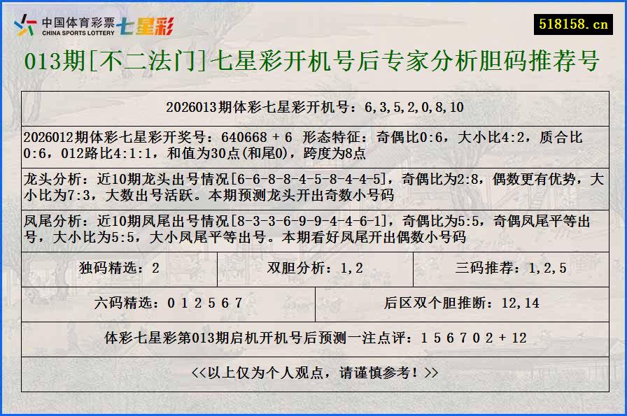 013期[不二法门]七星彩开机号后专家分析胆码推荐号