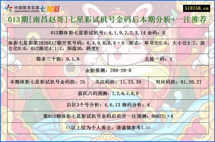 013期[南昌赵哥]七星彩试机号金码后本期分析+一注推荐