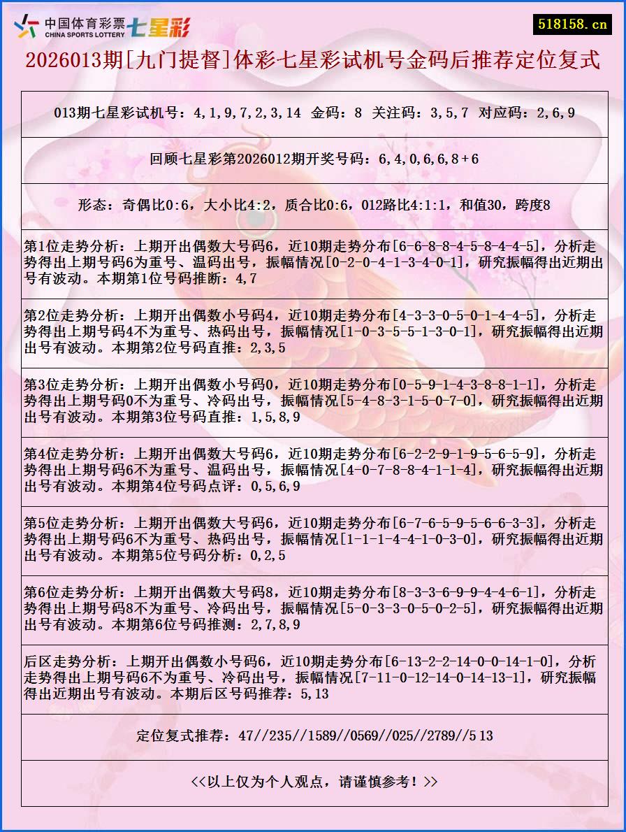 2026013期[九门提督]体彩七星彩试机号金码后推荐定位复式