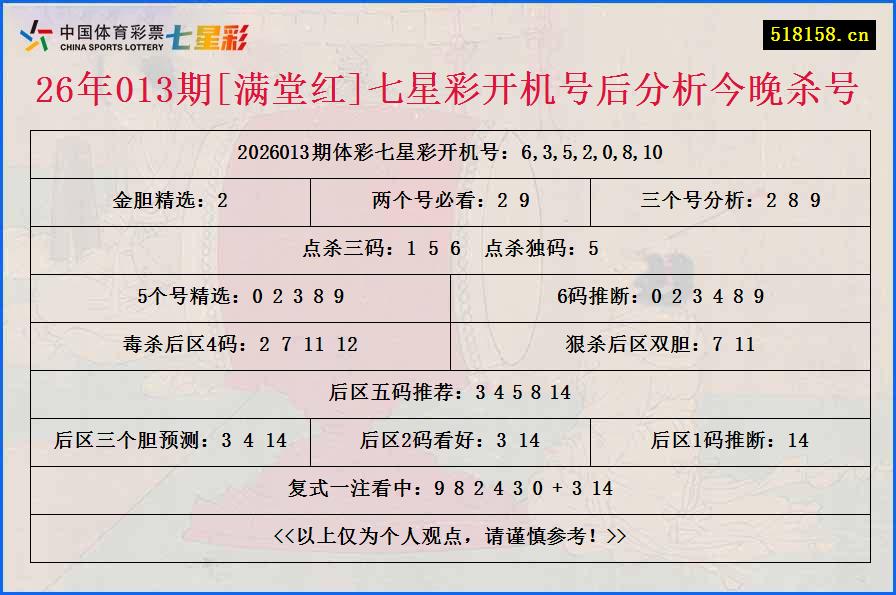 26年013期[满堂红]七星彩开机号后分析今晚杀号