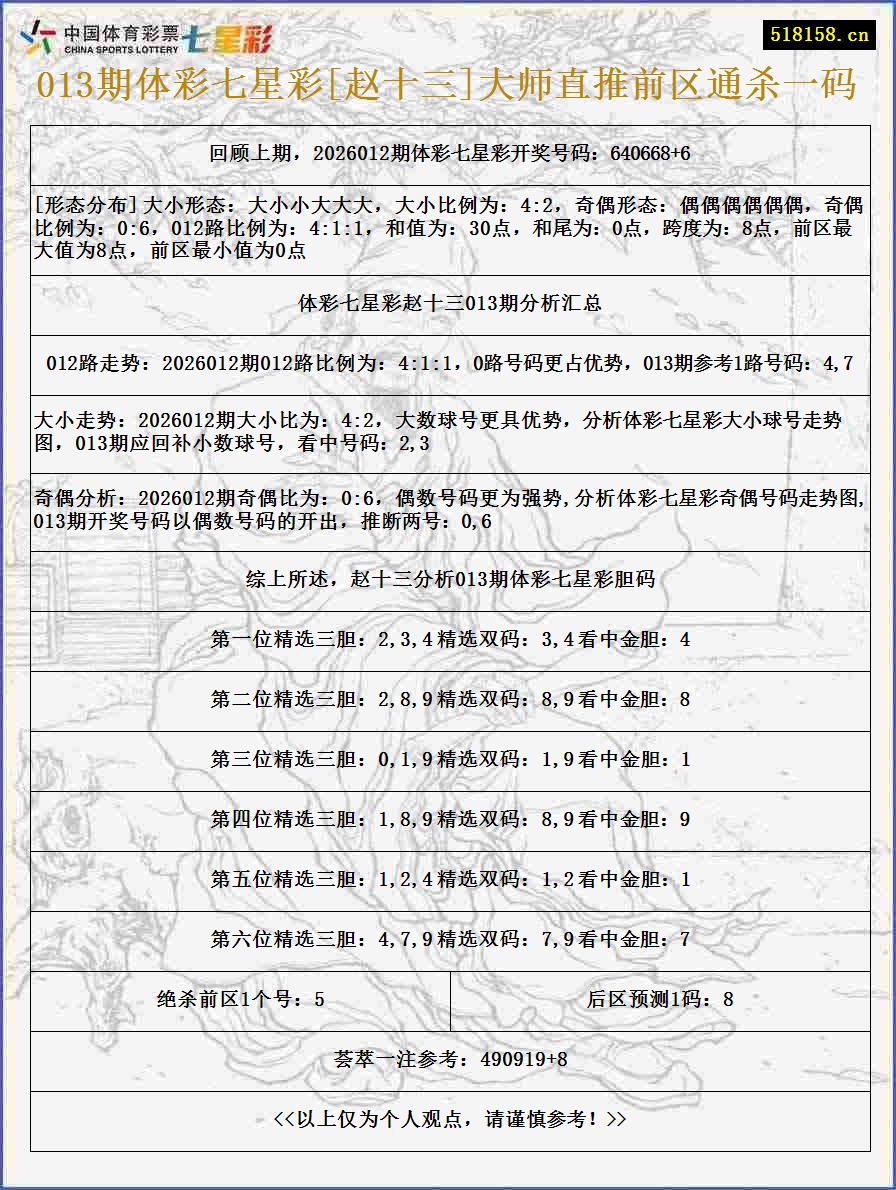 013期体彩七星彩[赵十三]大师直推前区通杀一码