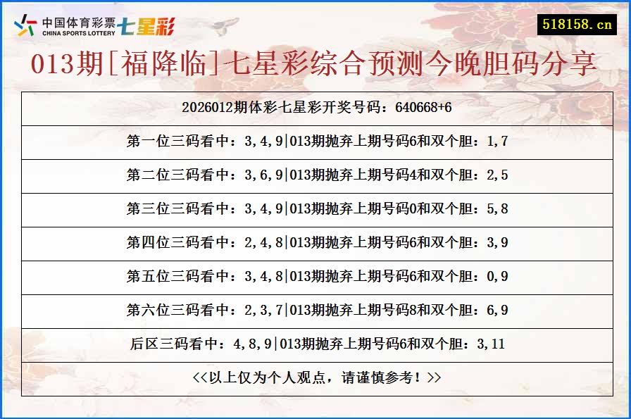 013期[福降临]七星彩综合预测今晚胆码分享