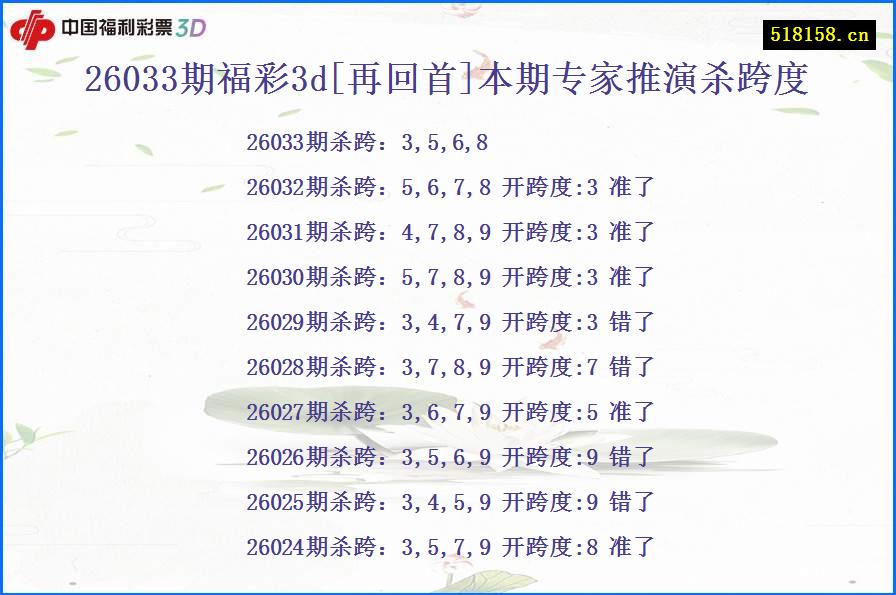 26033期福彩3d[再回首]本期专家推演杀跨度