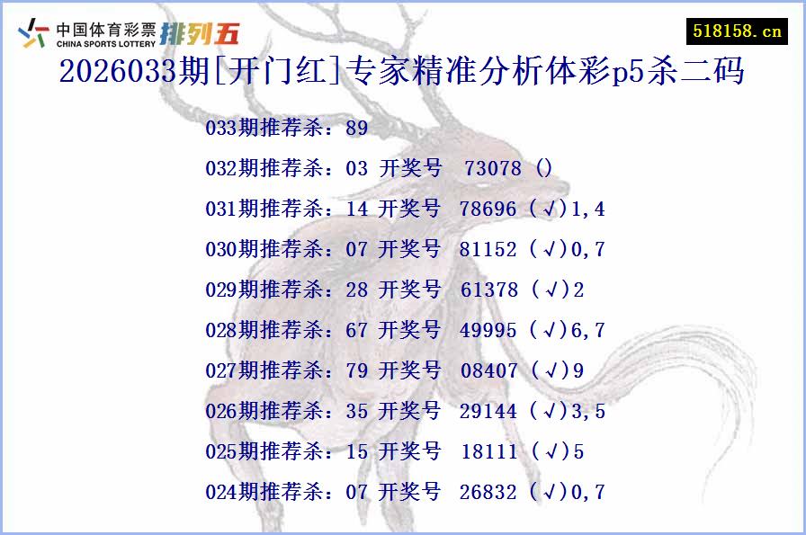 2026033期[开门红]专家精准分析体彩p5杀二码