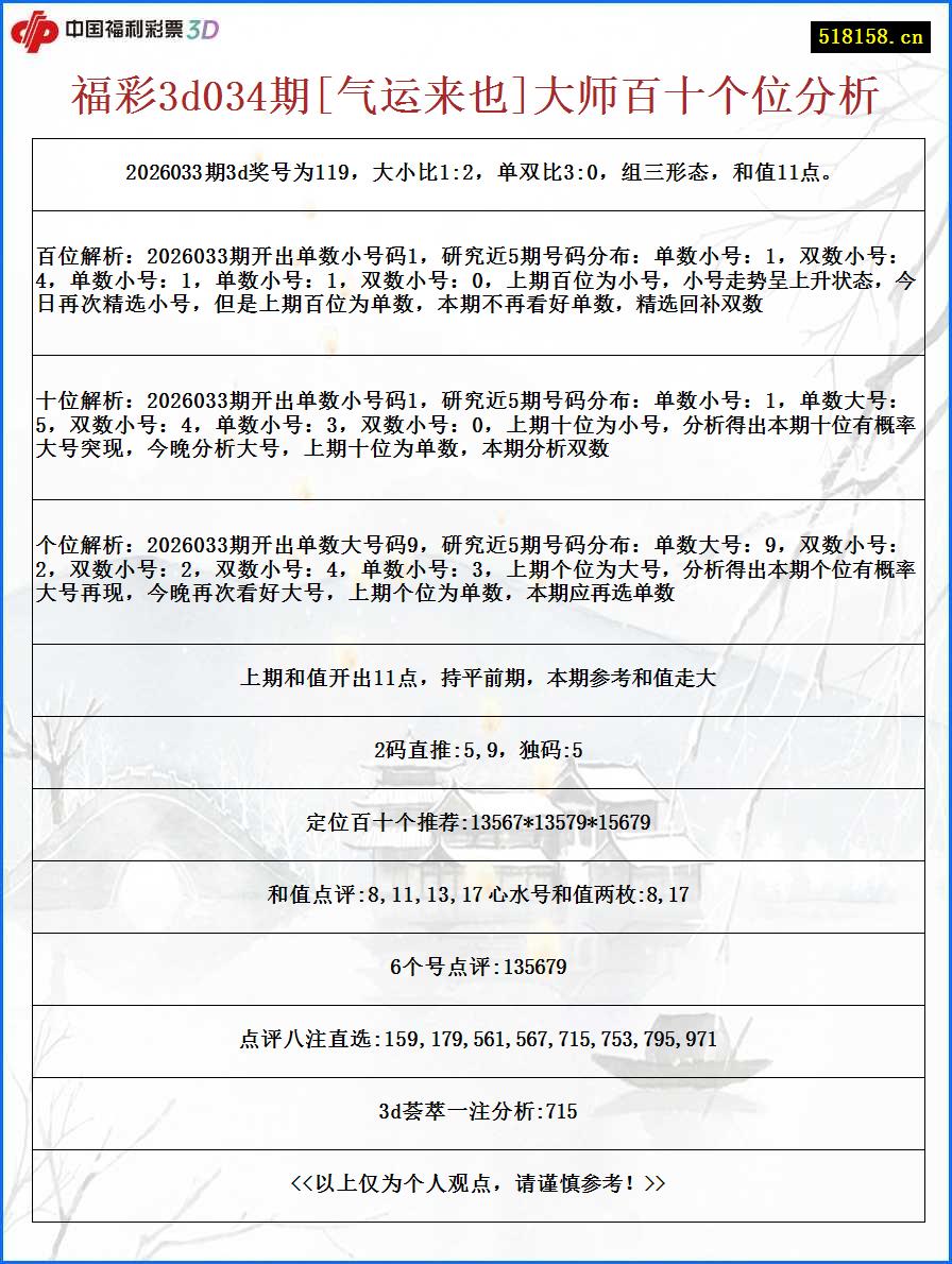 福彩3d034期[气运来也]大师百十个位分析