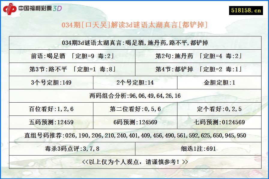 034期[口天吴]解读3d谜语太湖真言[都铲掉]