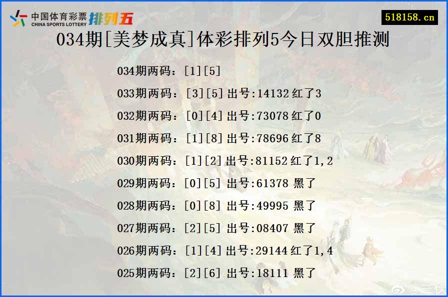 034期[美梦成真]体彩排列5今日双胆推测