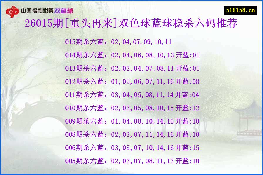 26015期[重头再来]双色球蓝球稳杀六码推荐