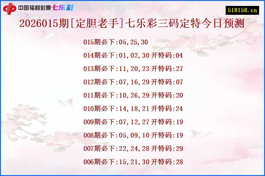 2026015期[定胆老手]七乐彩三码定特今日预测