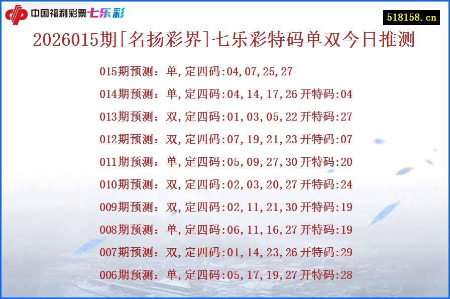 2026015期[名扬彩界]七乐彩特码单双今日推测