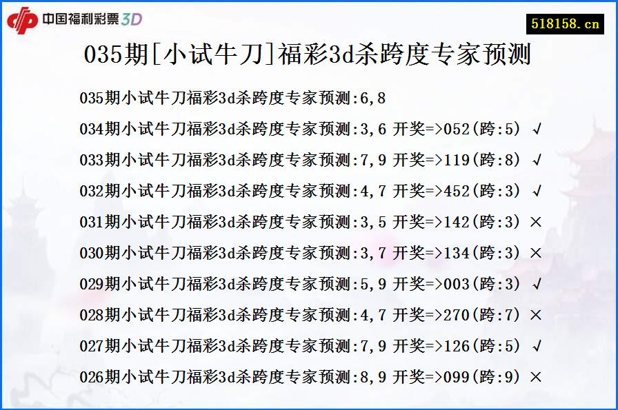 035期[小试牛刀]福彩3d杀跨度专家预测