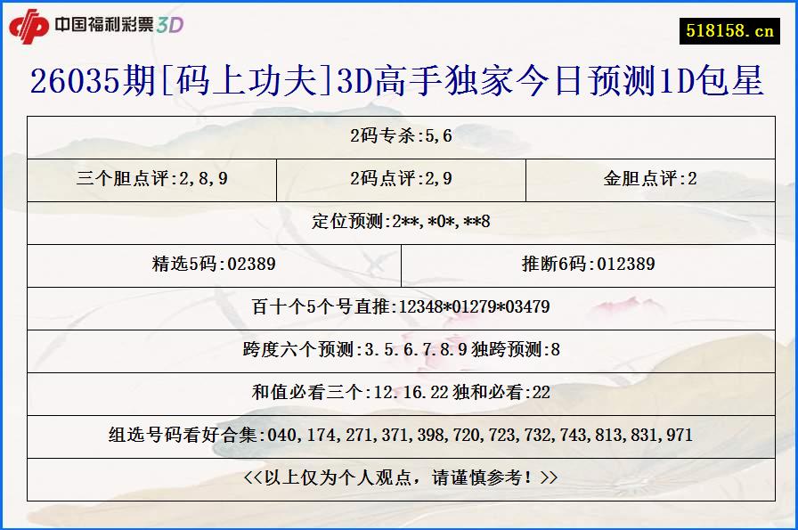 26035期[码上功夫]3D高手独家今日预测1D包星