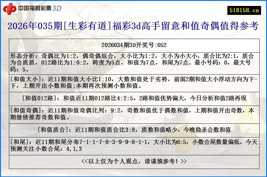 2026年035期[生彩有道]福彩3d高手留意和值奇偶值得参考