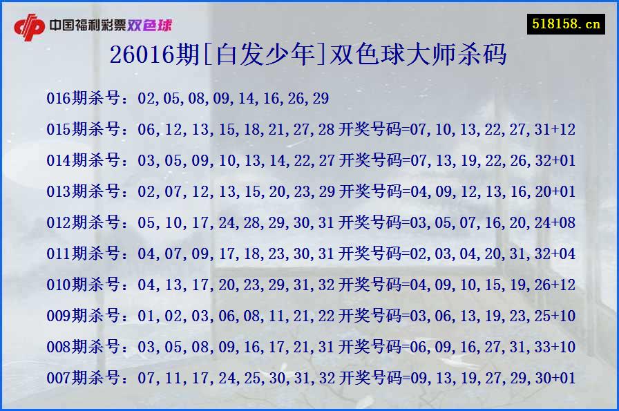 26016期[白发少年]双色球大师杀码
