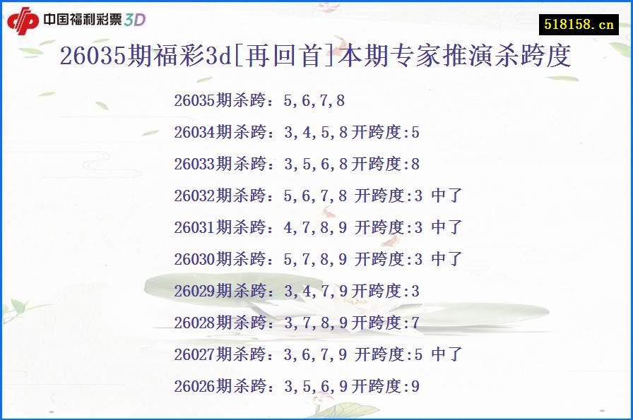 26035期福彩3d[再回首]本期专家推演杀跨度