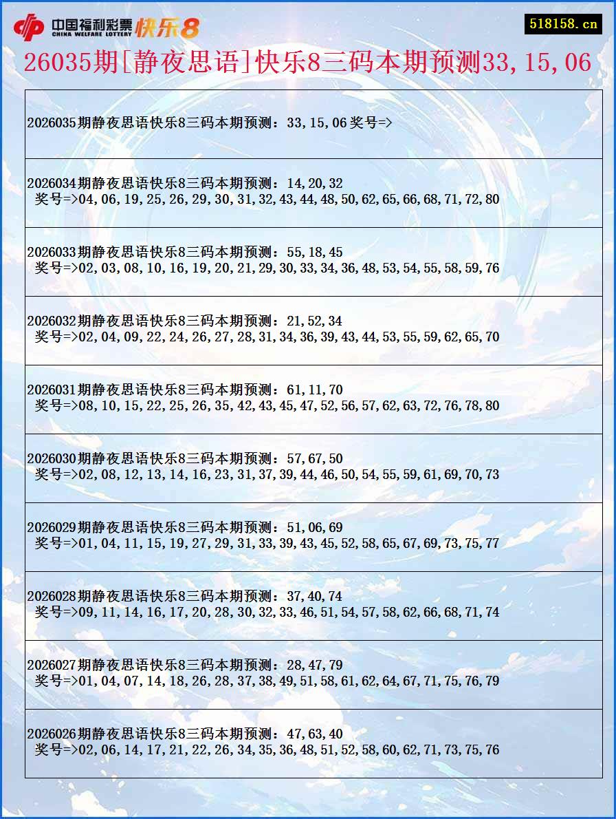 26035期[静夜思语]快乐8三码本期预测33,15,06