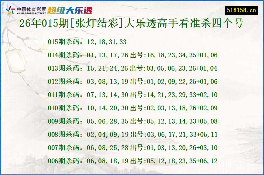 26年015期[张灯结彩]大乐透高手看准杀四个号