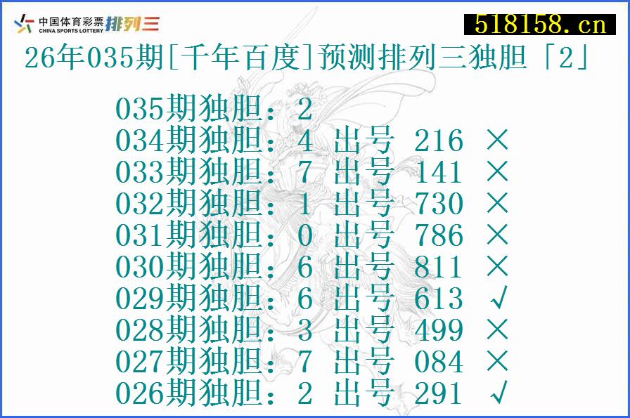 26年035期[千年百度]预测排列三独胆「2」