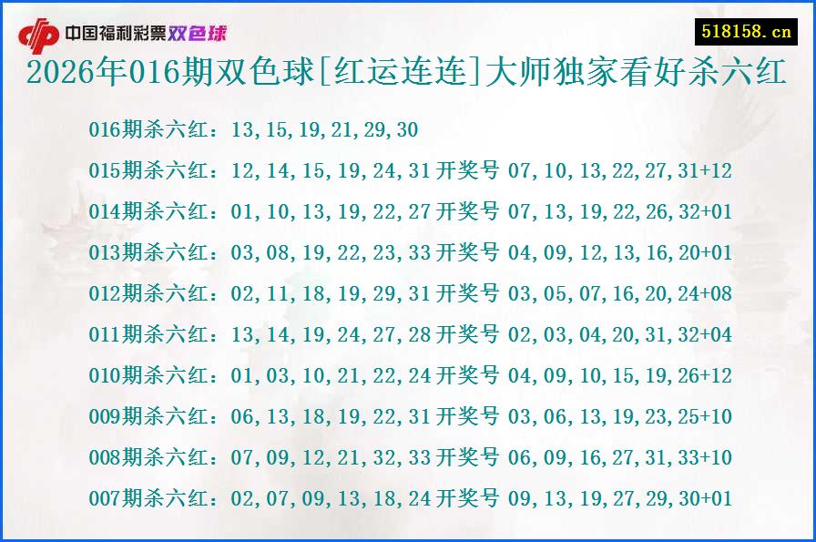 2026年016期双色球[红运连连]大师独家看好杀六红