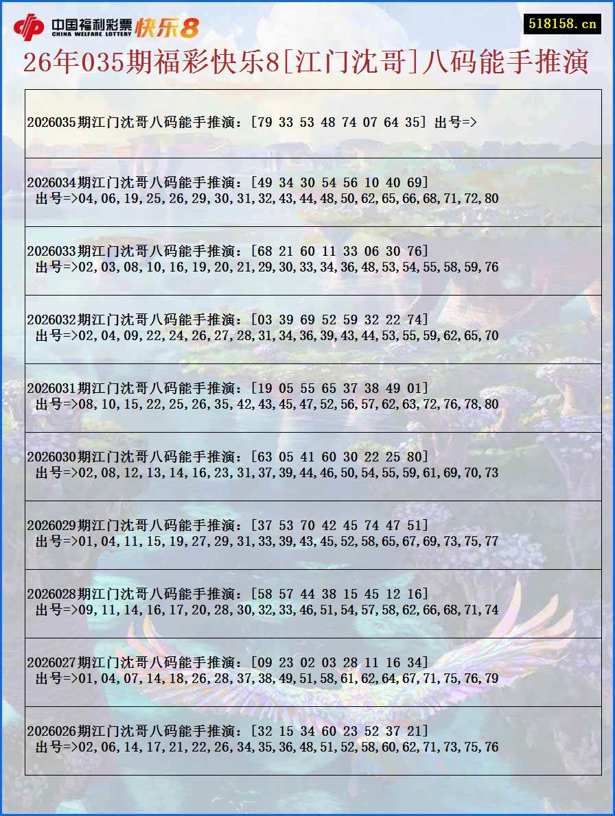 26年035期福彩快乐8[江门沈哥]八码能手推演
