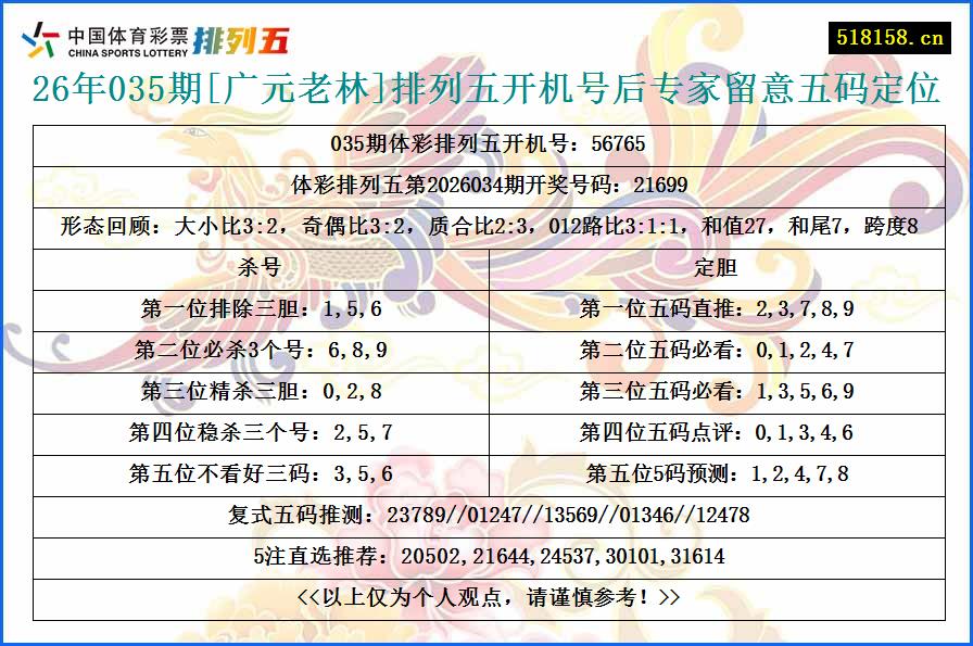 26年035期[广元老林]排列五开机号后专家留意五码定位
