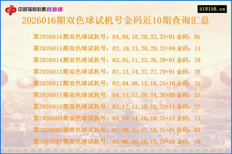 2026016期双色球试机号金码近10期查询汇总