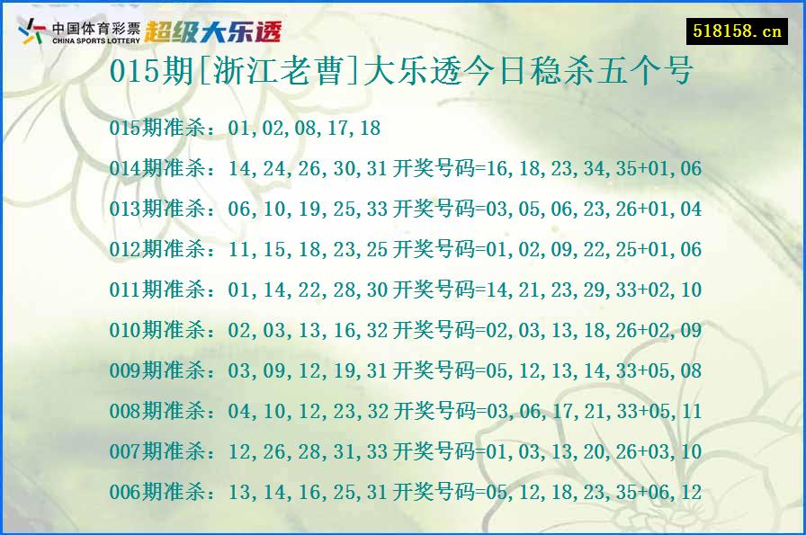015期[浙江老曹]大乐透今日稳杀五个号