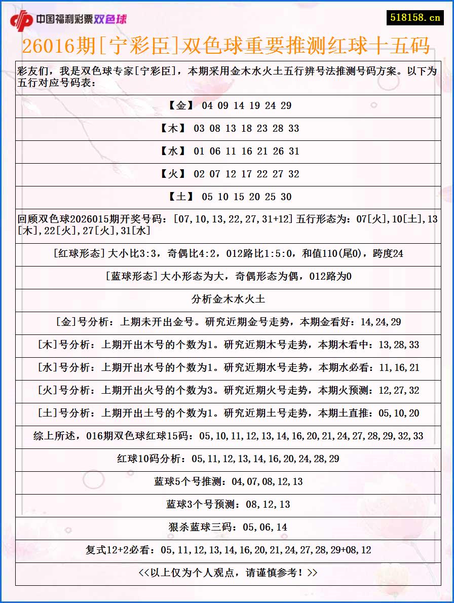 26016期[宁彩臣]双色球重要推测红球十五码
