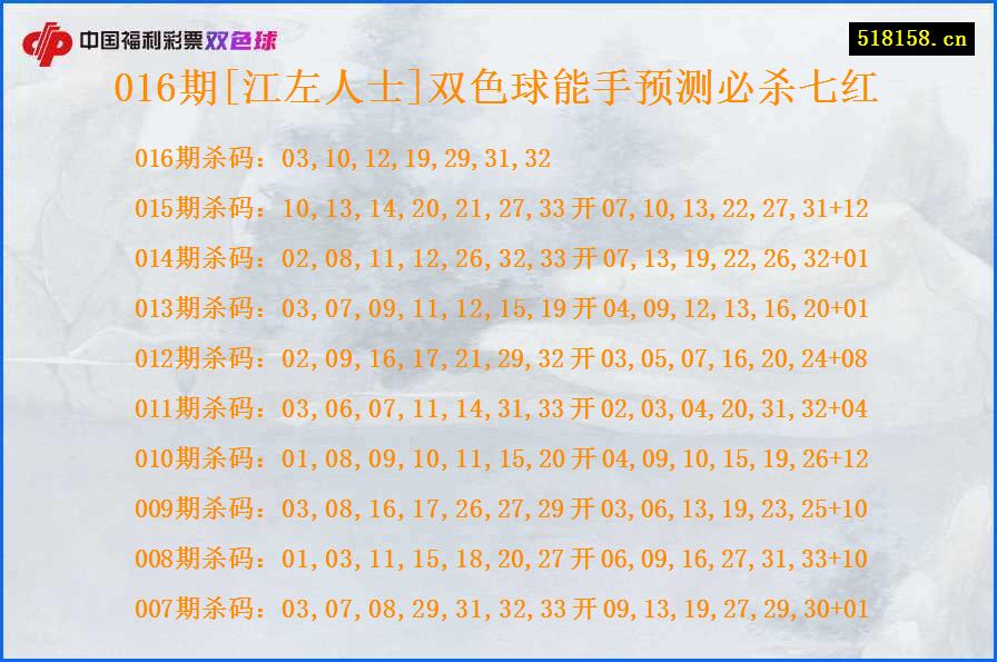 016期[江左人士]双色球能手预测必杀七红