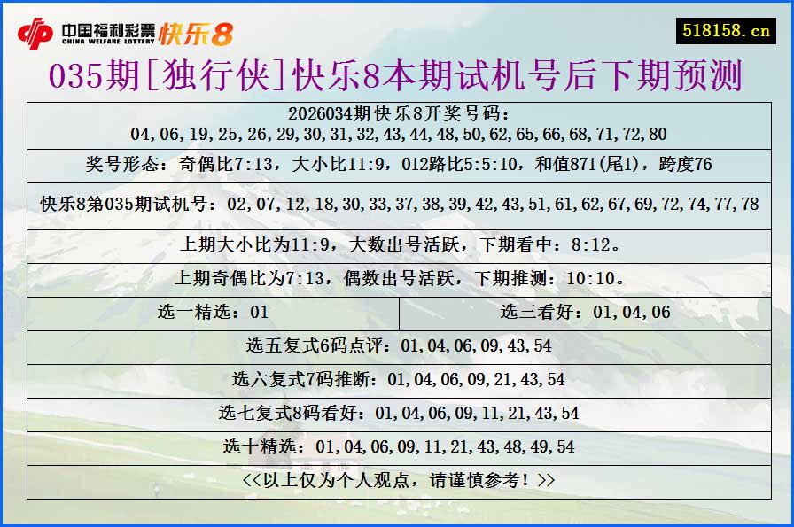 035期[独行侠]快乐8本期试机号后下期预测