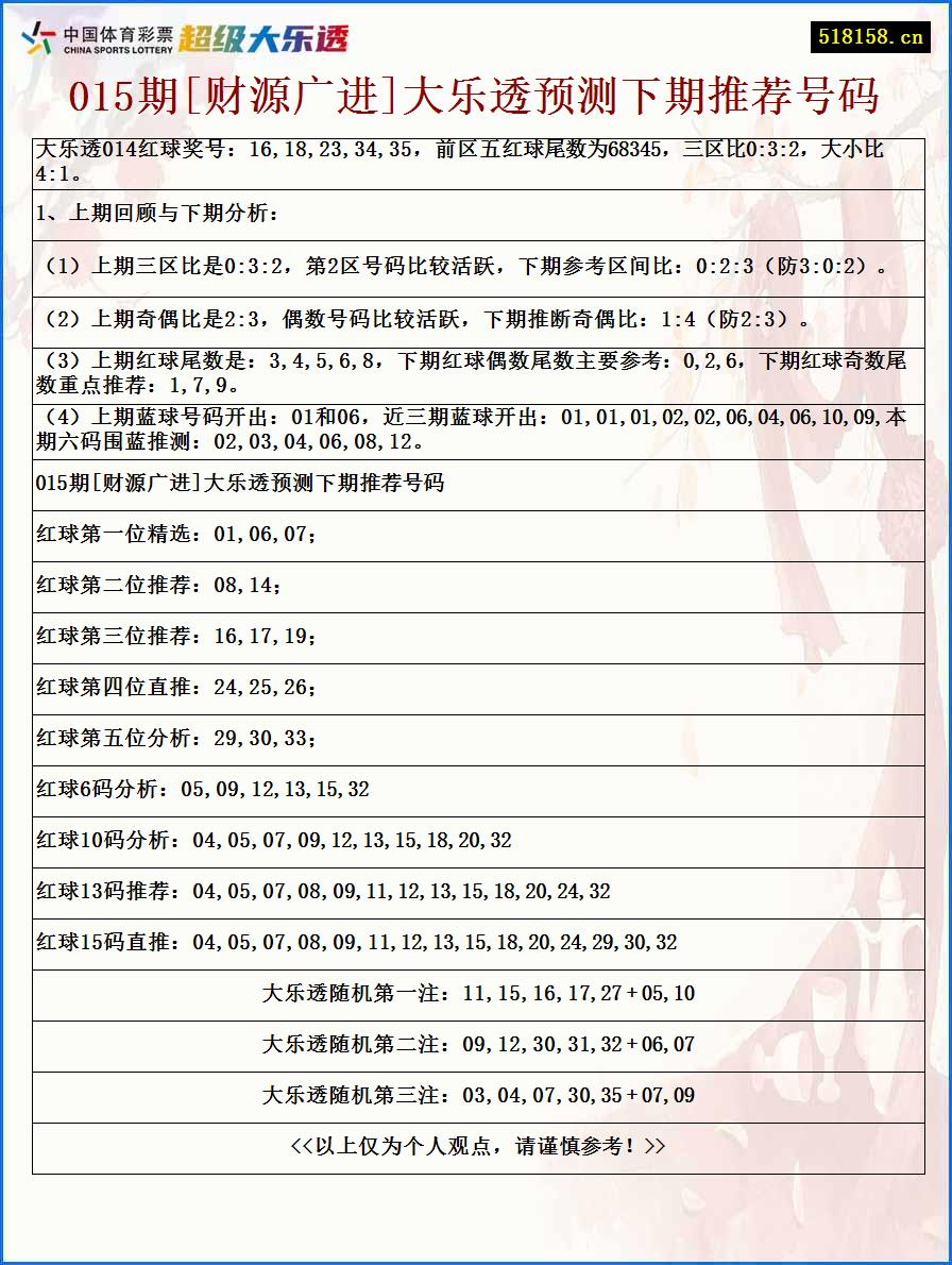 015期[财源广进]大乐透预测下期推荐号码