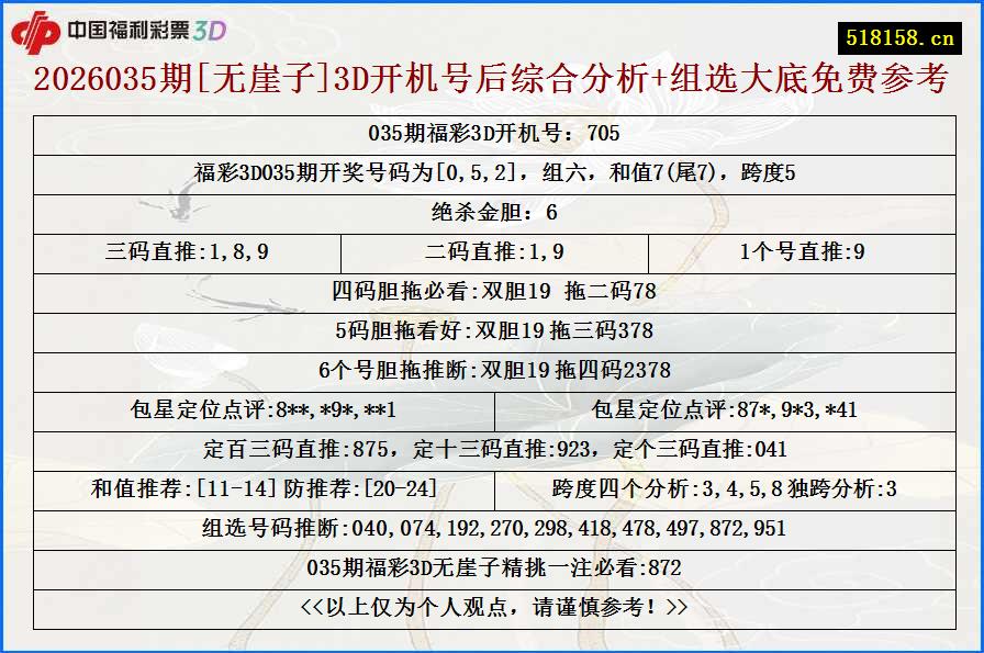 2026035期[无崖子]3D开机号后综合分析+组选大底免费参考