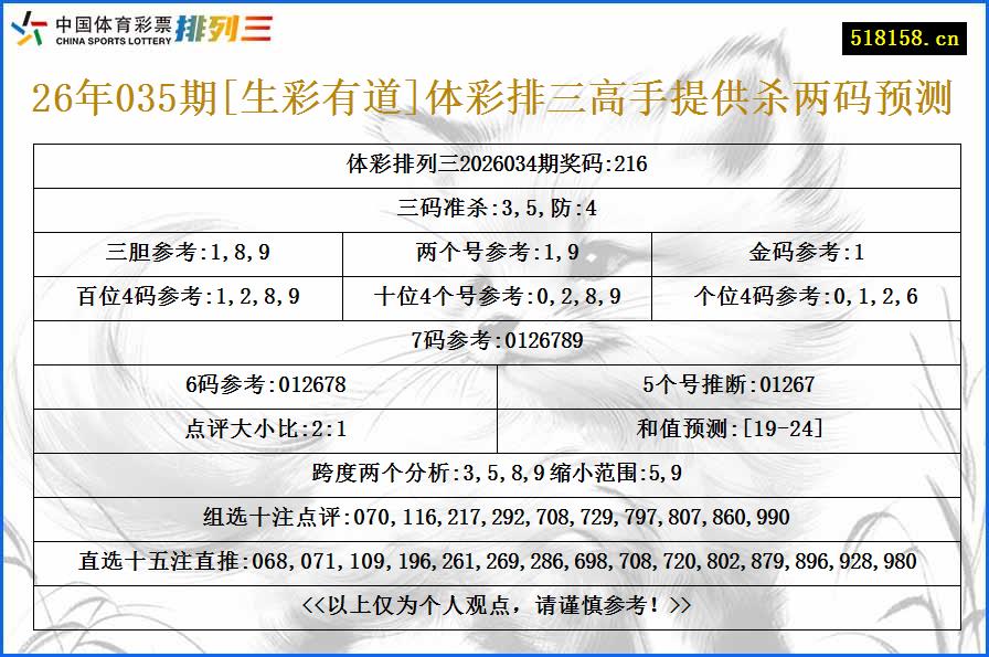 26年035期[生彩有道]体彩排三高手提供杀两码预测