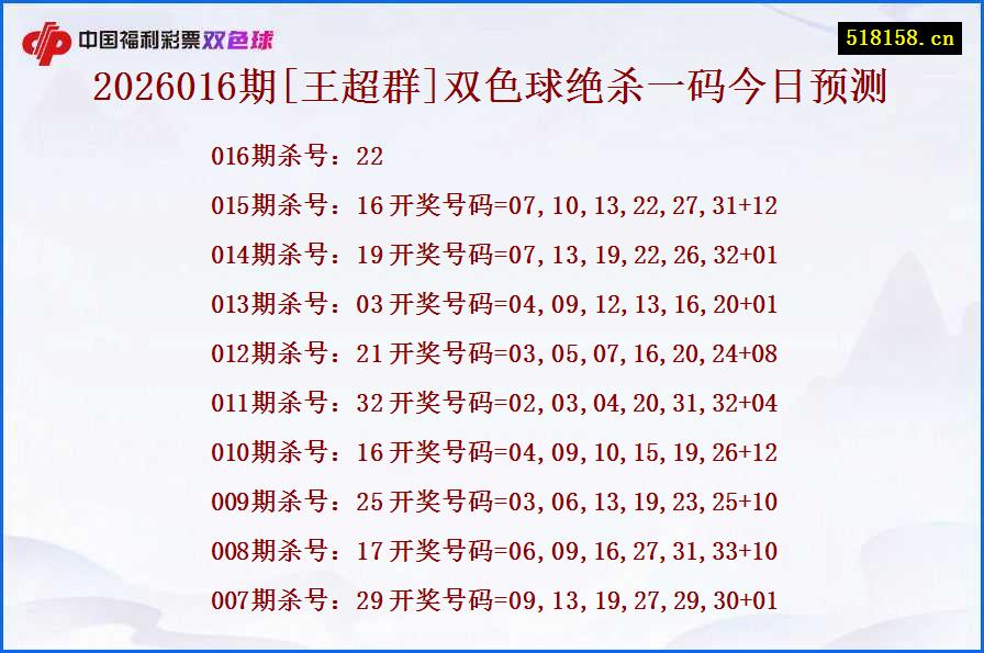2026016期[王超群]双色球绝杀一码今日预测