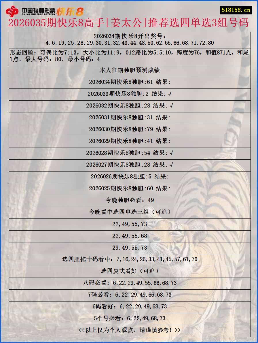 2026035期快乐8高手[姜太公]推荐选四单选3组号码