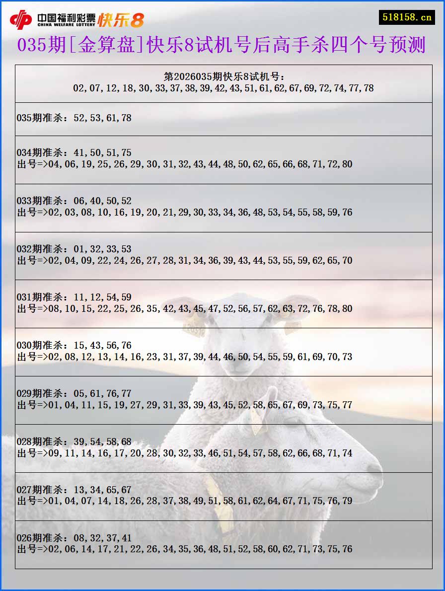 035期[金算盘]快乐8试机号后高手杀四个号预测