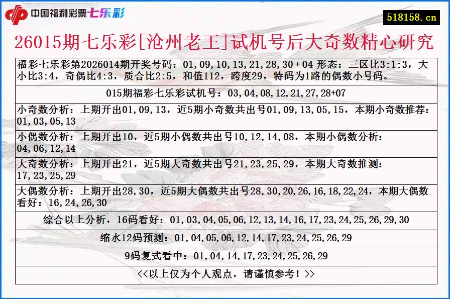 26015期七乐彩[沧州老王]试机号后大奇数精心研究