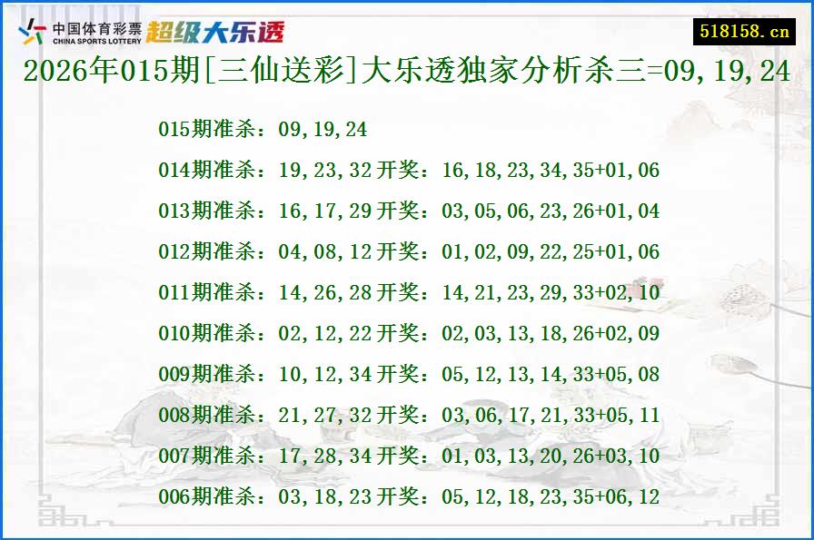 2026年015期[三仙送彩]大乐透独家分析杀三=09,19,24