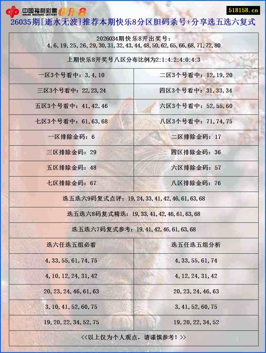 26035期[逝水无波]推荐本期快乐8分区胆码杀号+分享选五选六复式