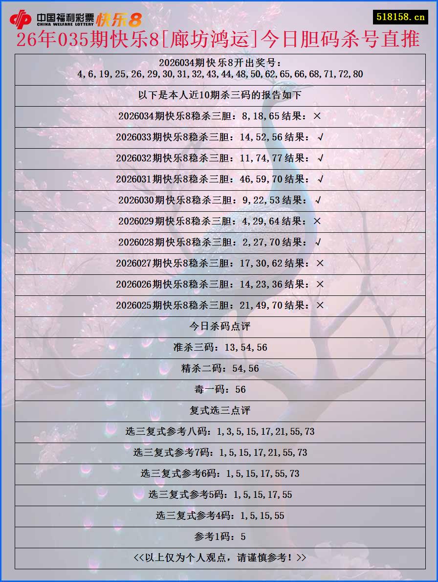 26年035期快乐8[廊坊鸿运]今日胆码杀号直推