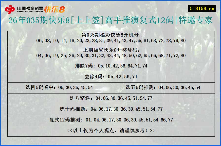 26年035期快乐8[上上签]高手推演复式12码|特邀专家
