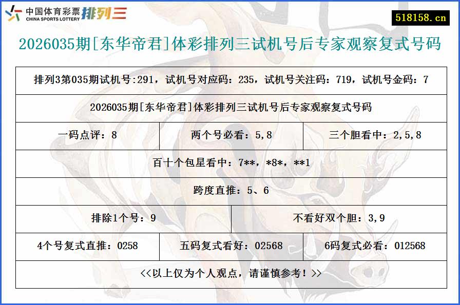 2026035期[东华帝君]体彩排列三试机号后专家观察复式号码