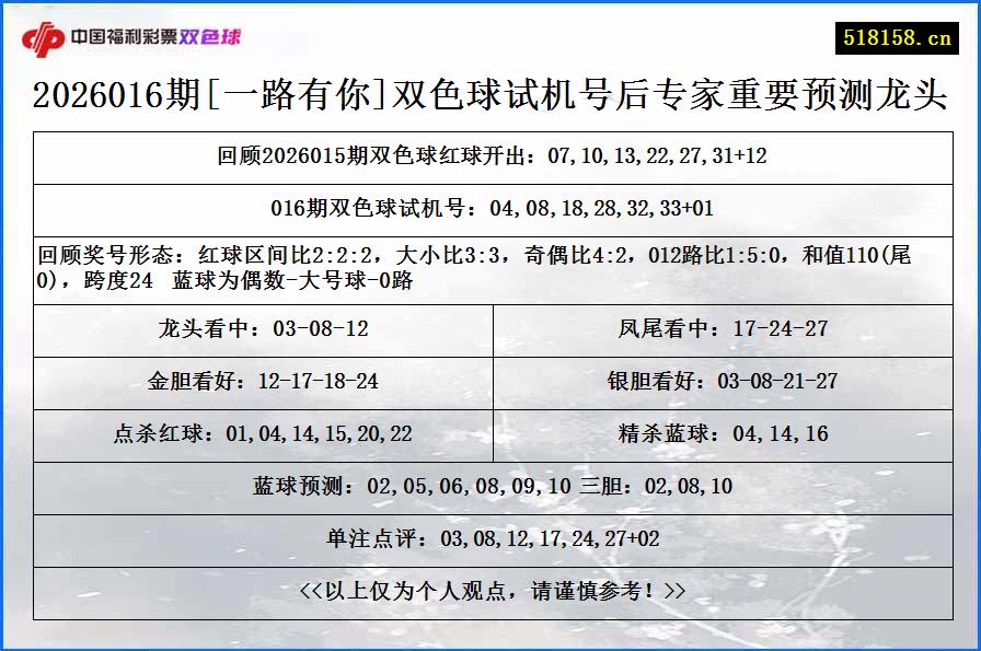 2026016期[一路有你]双色球试机号后专家重要预测龙头