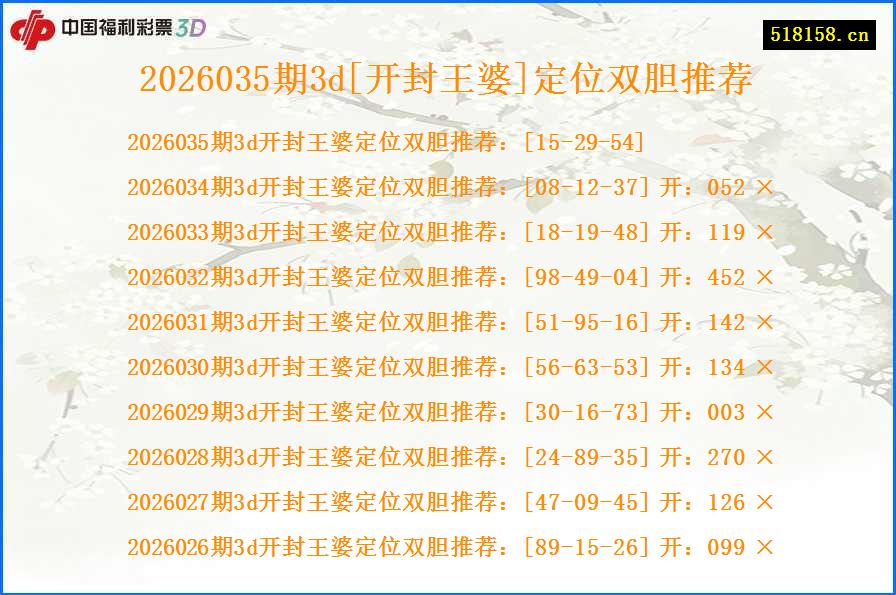 2026035期3d[开封王婆]定位双胆推荐