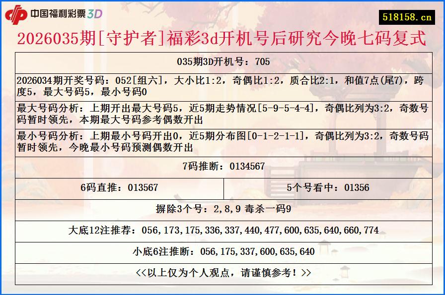 2026035期[守护者]福彩3d开机号后研究今晚七码复式