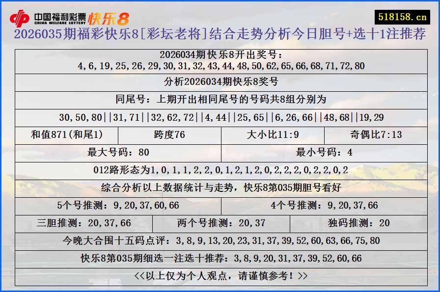 2026035期福彩快乐8[彩坛老将]结合走势分析今日胆号+选十1注推荐