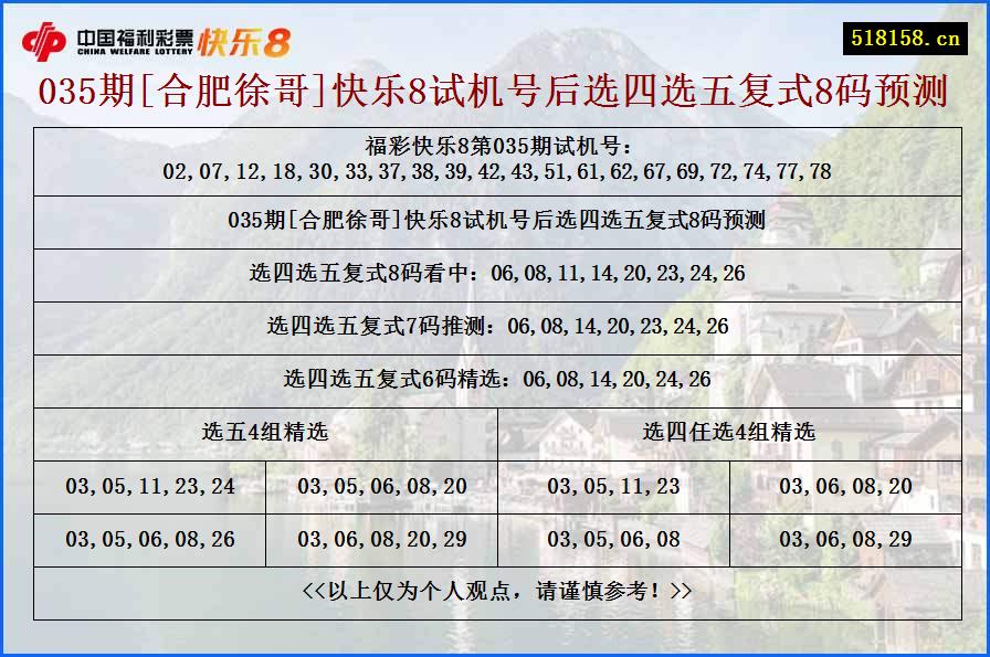 035期[合肥徐哥]快乐8试机号后选四选五复式8码预测