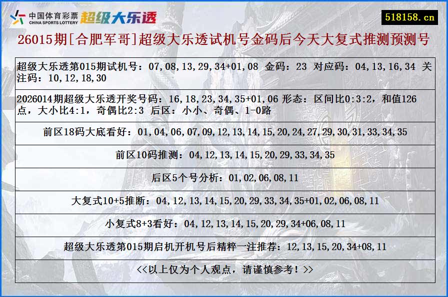 26015期[合肥军哥]超级大乐透试机号金码后今天大复式推测预测号