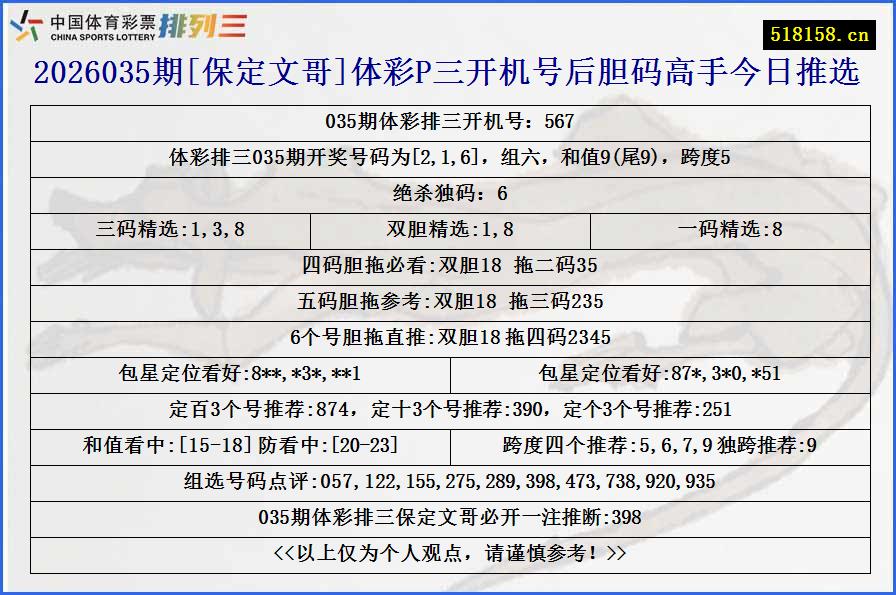 2026035期[保定文哥]体彩P三开机号后胆码高手今日推选